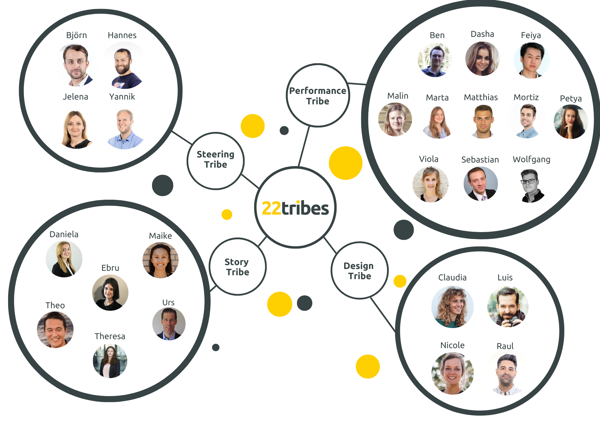 Our Team Sides 30.08.22_bubble