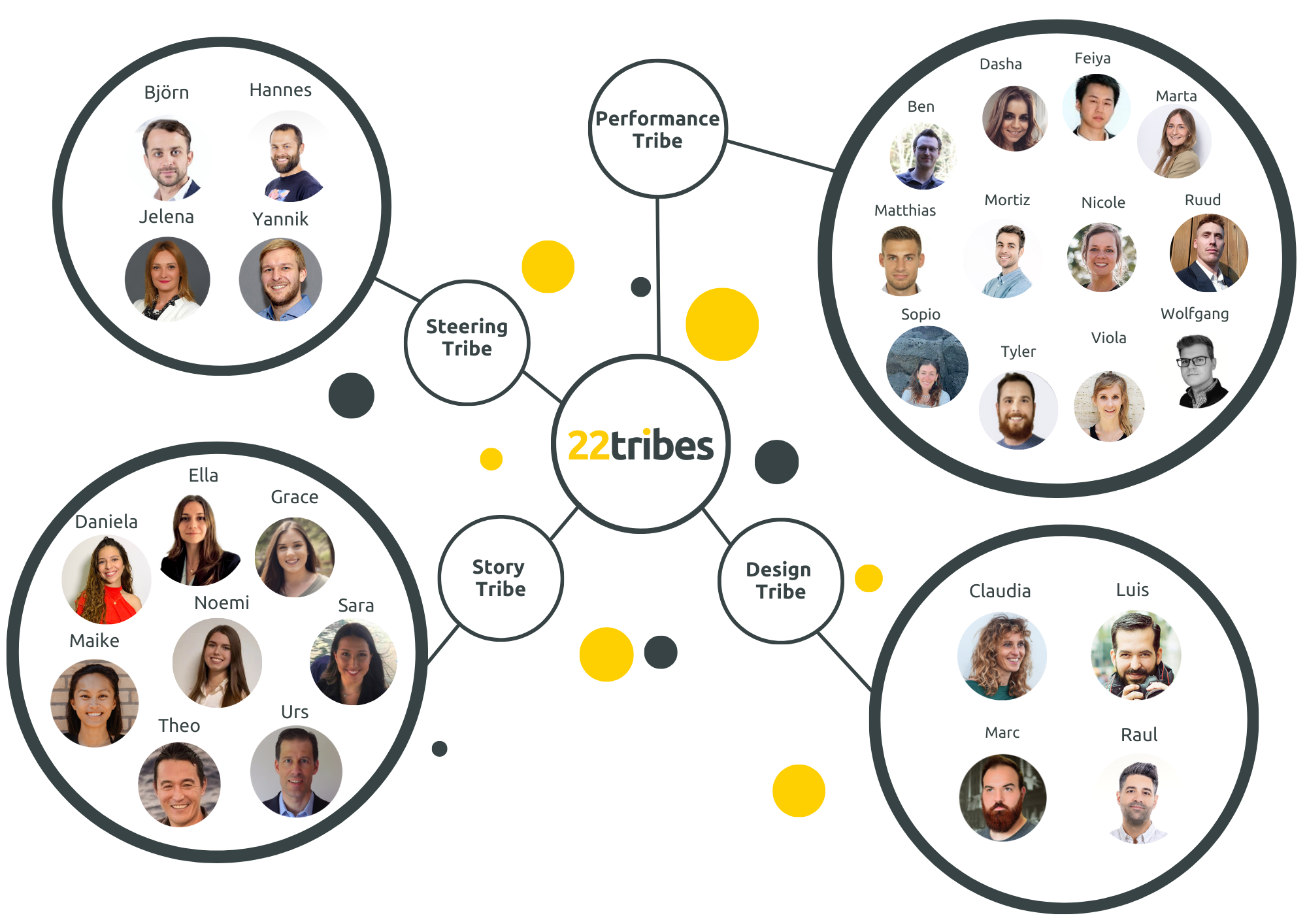 22tribes team - Digital Marketing Agency