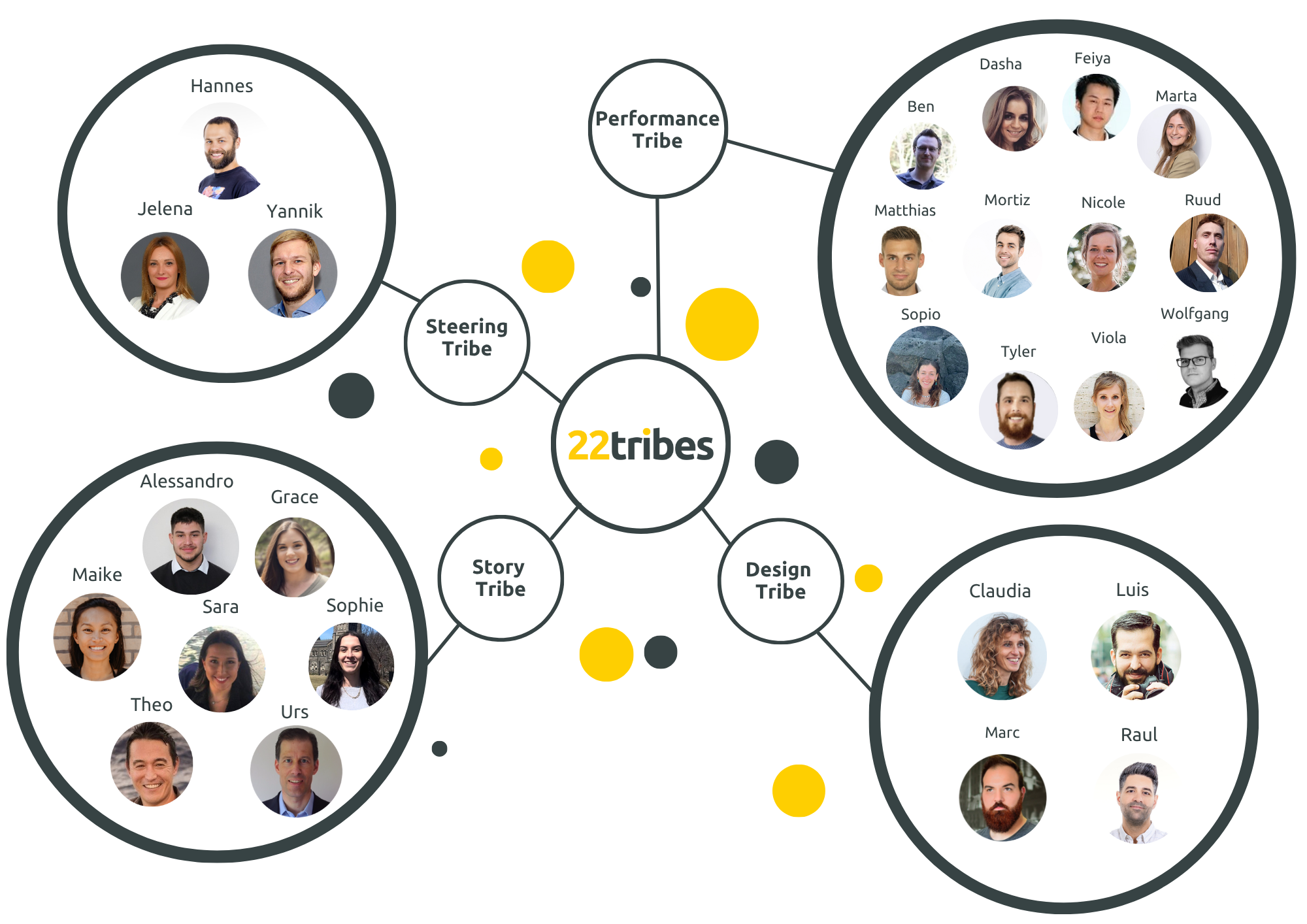 Our team with photos Updated (2) 22tribes team