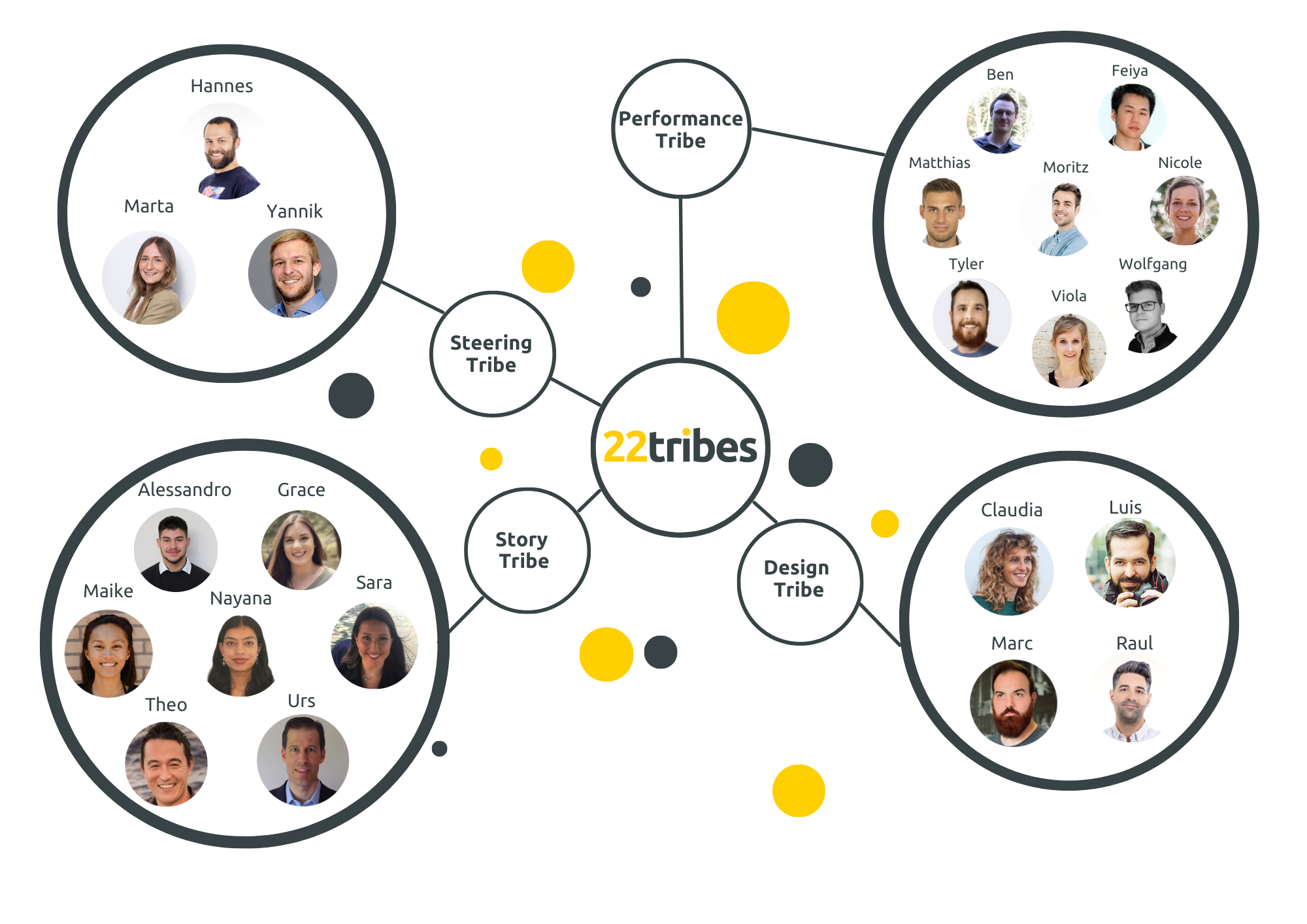 22tribes team