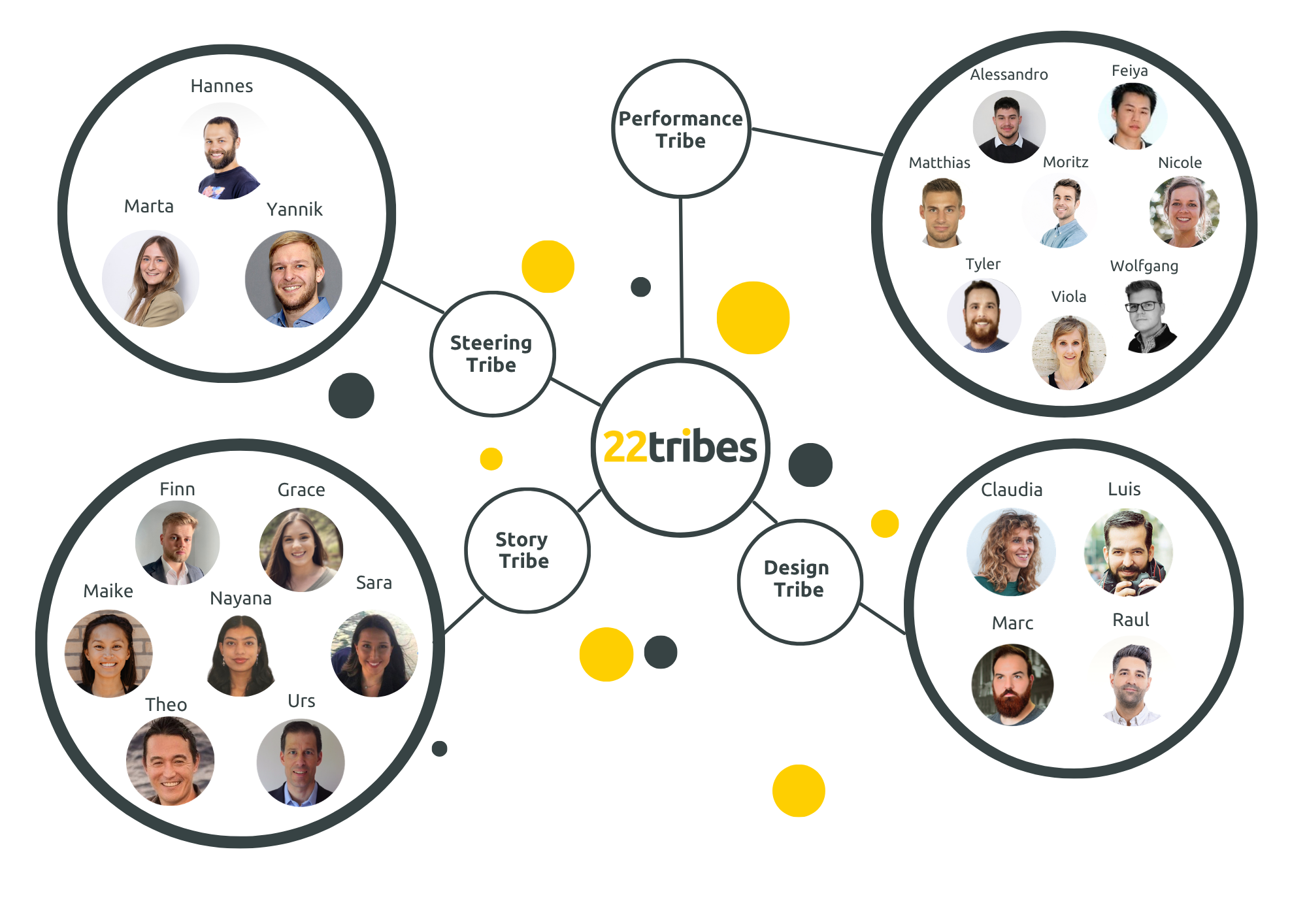 22tribes team