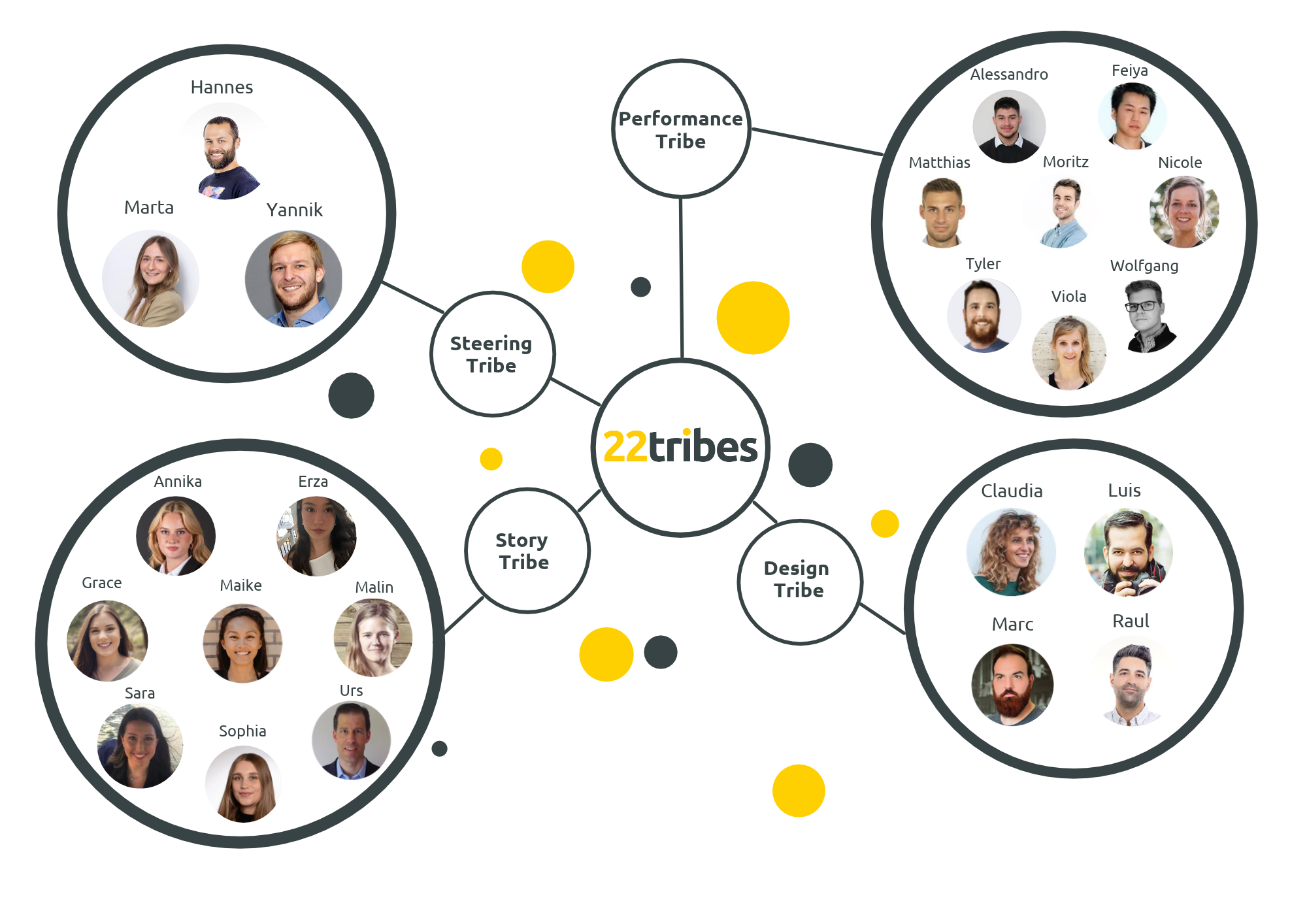 22tribes team